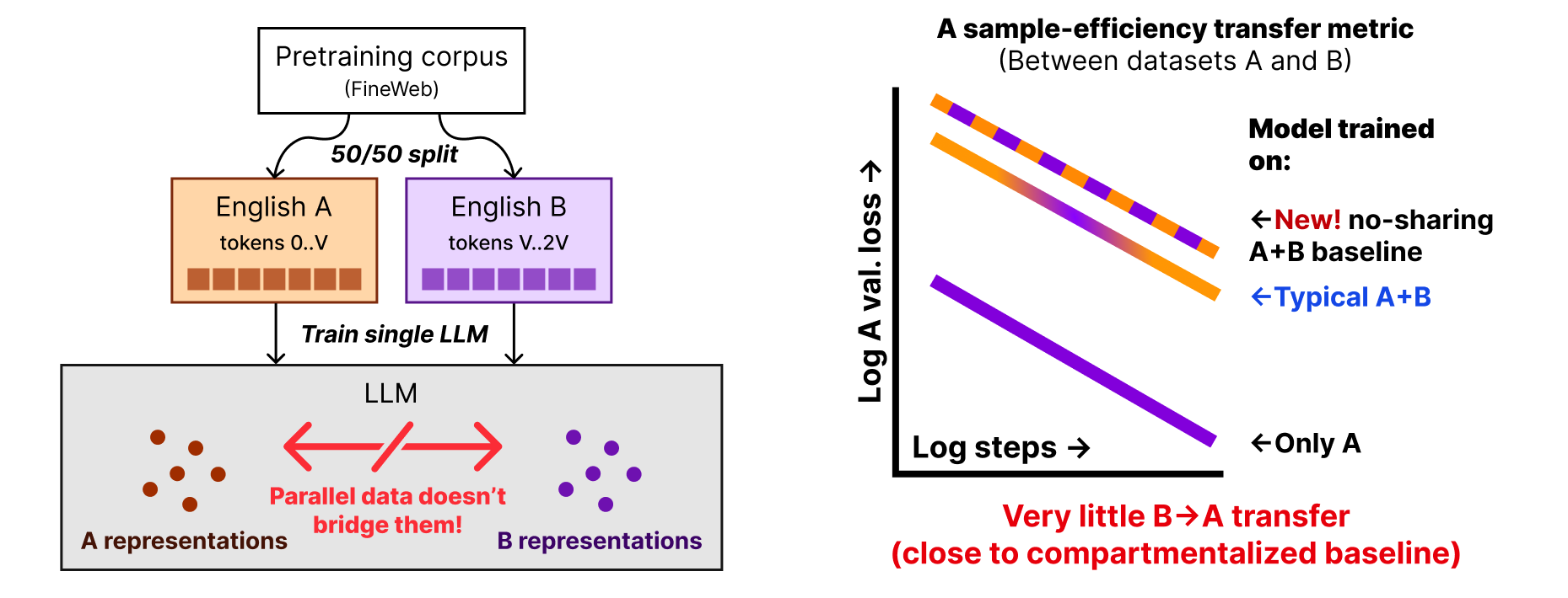 Preview of compartmentalization preprint